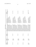 ORAL DELIVERY OF MODIFIED TRANSFERRIN FUSION PROTEINS diagram and image