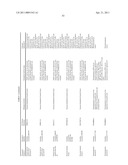 ORAL DELIVERY OF MODIFIED TRANSFERRIN FUSION PROTEINS diagram and image