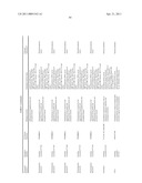 ORAL DELIVERY OF MODIFIED TRANSFERRIN FUSION PROTEINS diagram and image