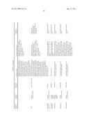 ORAL DELIVERY OF MODIFIED TRANSFERRIN FUSION PROTEINS diagram and image