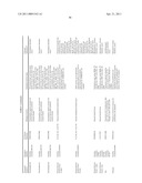 ORAL DELIVERY OF MODIFIED TRANSFERRIN FUSION PROTEINS diagram and image