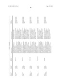 ORAL DELIVERY OF MODIFIED TRANSFERRIN FUSION PROTEINS diagram and image