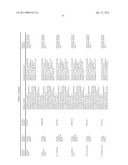 ORAL DELIVERY OF MODIFIED TRANSFERRIN FUSION PROTEINS diagram and image