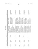 ORAL DELIVERY OF MODIFIED TRANSFERRIN FUSION PROTEINS diagram and image