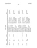 ORAL DELIVERY OF MODIFIED TRANSFERRIN FUSION PROTEINS diagram and image