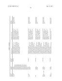 ORAL DELIVERY OF MODIFIED TRANSFERRIN FUSION PROTEINS diagram and image