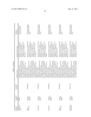 ORAL DELIVERY OF MODIFIED TRANSFERRIN FUSION PROTEINS diagram and image