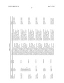 ORAL DELIVERY OF MODIFIED TRANSFERRIN FUSION PROTEINS diagram and image