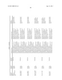 ORAL DELIVERY OF MODIFIED TRANSFERRIN FUSION PROTEINS diagram and image