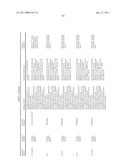 ORAL DELIVERY OF MODIFIED TRANSFERRIN FUSION PROTEINS diagram and image