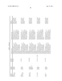 ORAL DELIVERY OF MODIFIED TRANSFERRIN FUSION PROTEINS diagram and image