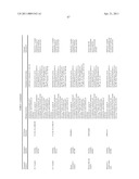 ORAL DELIVERY OF MODIFIED TRANSFERRIN FUSION PROTEINS diagram and image