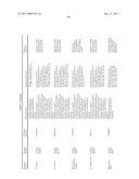 ORAL DELIVERY OF MODIFIED TRANSFERRIN FUSION PROTEINS diagram and image