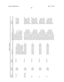 ORAL DELIVERY OF MODIFIED TRANSFERRIN FUSION PROTEINS diagram and image