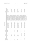 ORAL DELIVERY OF MODIFIED TRANSFERRIN FUSION PROTEINS diagram and image