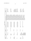 ORAL DELIVERY OF MODIFIED TRANSFERRIN FUSION PROTEINS diagram and image