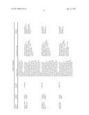 ORAL DELIVERY OF MODIFIED TRANSFERRIN FUSION PROTEINS diagram and image