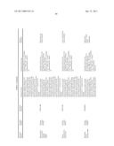 ORAL DELIVERY OF MODIFIED TRANSFERRIN FUSION PROTEINS diagram and image