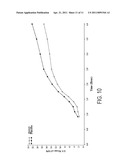 Compositions and Methods for Mild Sedation, Anxiolysis and Analgesia in the Procedural Setting diagram and image