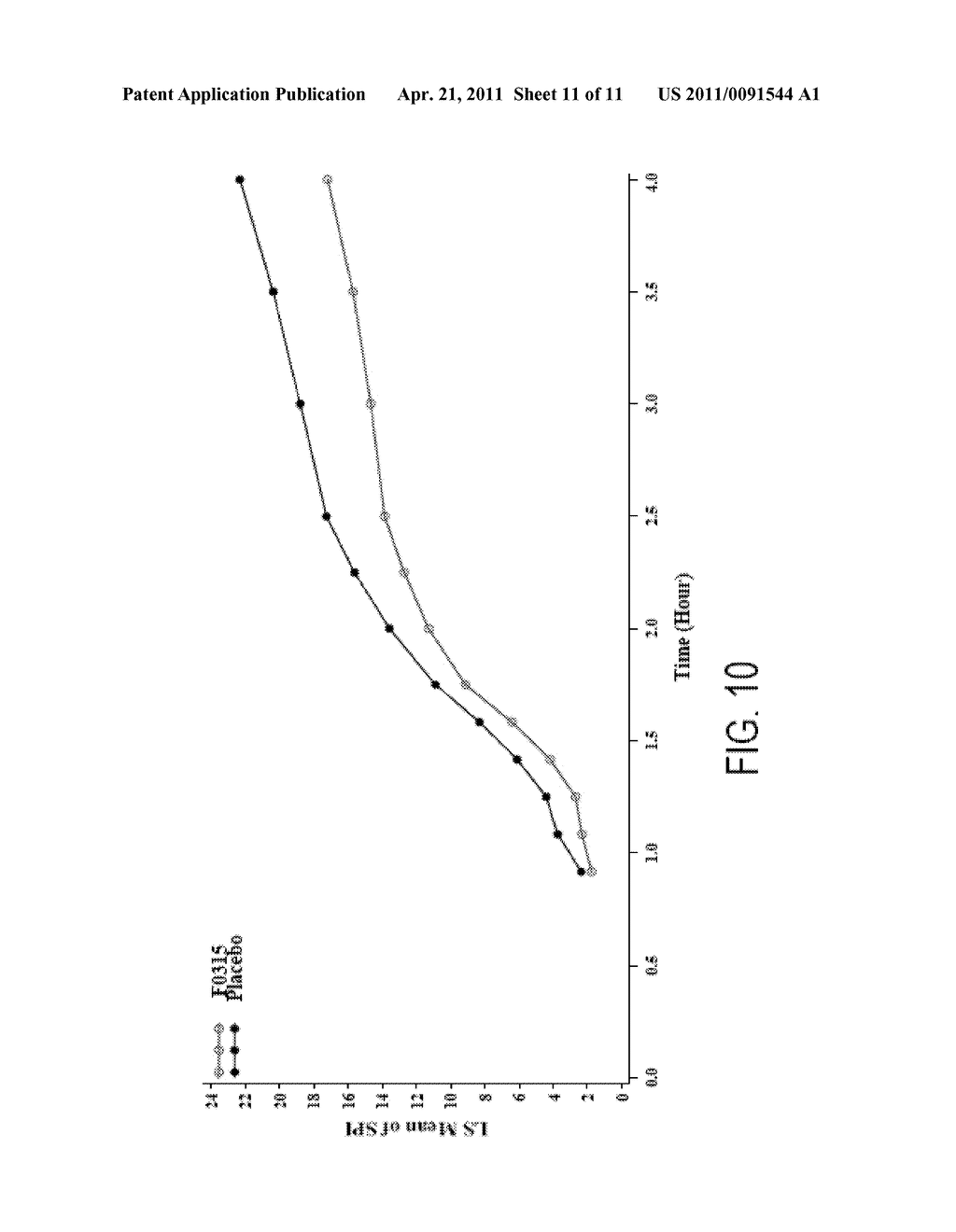 Compositions and Methods for Mild Sedation, Anxiolysis and Analgesia in the Procedural Setting - diagram, schematic, and image 12