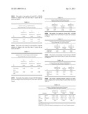 Compositions and Methods for Mild Sedation, Anxiolysis and Analgesia in the Procedural Setting diagram and image