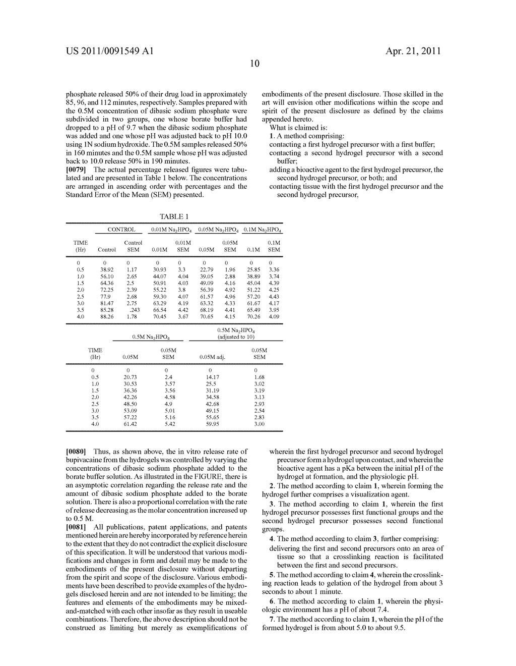 Modulating Drug Release Rate By Controlling The Kinetics Of The pH Transition In Hydrogels - diagram, schematic, and image 12