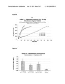 Use of a hydrophilic matrix comprising a polyacrylic acid derivative, a cellulose ether and a disintegrant in the manufacture of a medicament for treating female genital disorders. diagram and image