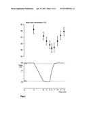 PERFLUORCARBON NANOEMULSIONS WITH ENDOCYTOSIS ENHANCING SURFACE FOR GENE-TRANSFER diagram and image