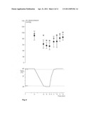 PERFLUORCARBON NANOEMULSIONS WITH ENDOCYTOSIS ENHANCING SURFACE FOR GENE-TRANSFER diagram and image