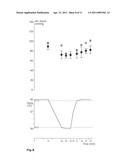 PERFLUORCARBON NANOEMULSIONS WITH ENDOCYTOSIS ENHANCING SURFACE FOR GENE-TRANSFER diagram and image