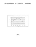 METHOD FOR PREPARING NOODLES DOUGH WITH OXIDASE diagram and image