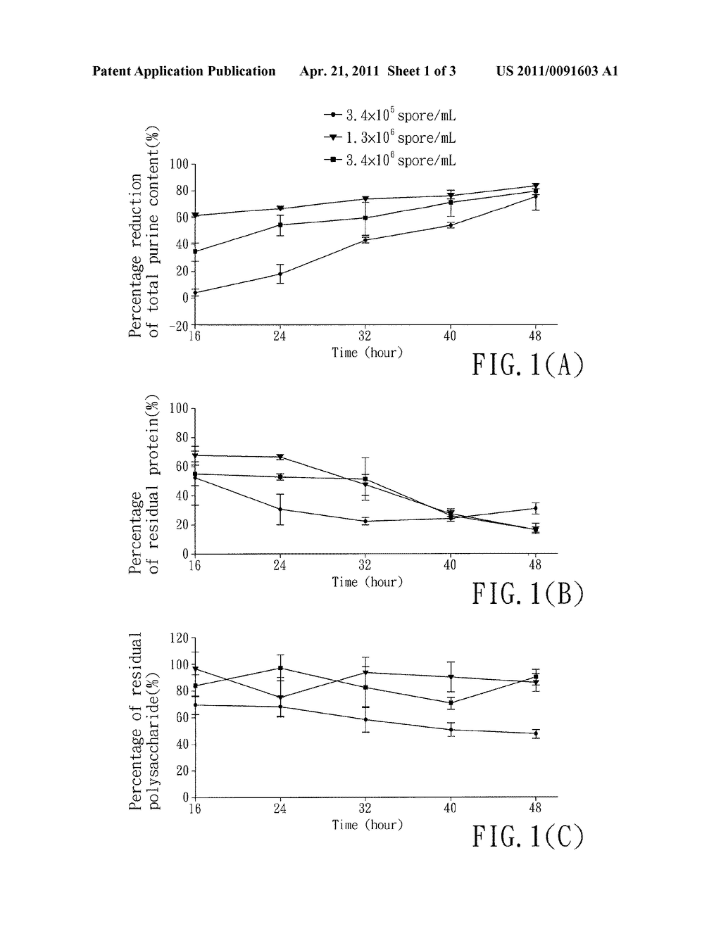 METHOD OF REDUCING THE PURINE CONTENT OF AN EDIBLE MATERIAL - diagram, schematic, and image 02