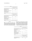 WHEAT FLOUR SUBSTITUTE FOR BAKERY FOODS AND BAKERY FOODS PREPARED USING THE SAME diagram and image