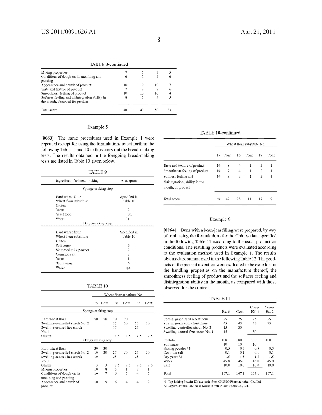 WHEAT FLOUR SUBSTITUTE FOR BAKERY FOODS AND BAKERY FOODS PREPARED USING THE SAME - diagram, schematic, and image 09