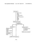 High-Purity Rebaudioside D And Low-Calorie Diet Cookies Containing The Same diagram and image