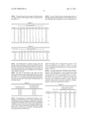 High-Purity Rebaudioside D And Low-Calorie Diet Cookies Containing The Same diagram and image