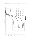 COMPOSITIONS OF NANOMETAL PARTICLES CONTAINING A METAL OR ALLOY AND PLATINUM PARTICLES FOR USE IN FUEL CELLS diagram and image