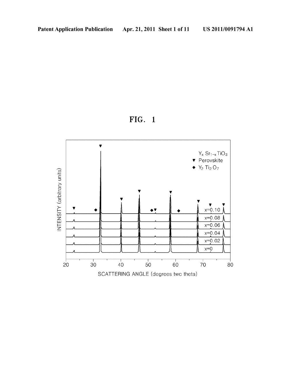 FUEL ELECTRODE MATERIAL AND SOLID OXIDE FUEL CELL INCLUDING THE FUEL ELECTRODE MATERIAL - diagram, schematic, and image 02