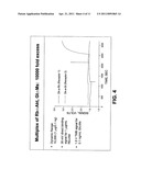 MEASURING MULTIPLE ANALYTES OVER A BROAD RANGE OF CONCENTRATIONS USING OPTICAL DIFFRACTION diagram and image