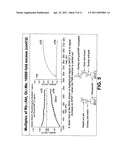 MEASURING MULTIPLE ANALYTES OVER A BROAD RANGE OF CONCENTRATIONS USING OPTICAL DIFFRACTION diagram and image