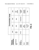 MEASURING MULTIPLE ANALYTES OVER A BROAD RANGE OF CONCENTRATIONS USING OPTICAL DIFFRACTION diagram and image