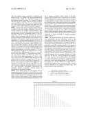 ZCYTOR19 POLYNUCLEOTIDES, POLYPEPTIDES, ANTIBODIES AND METHODS OF USE diagram and image