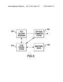 SYSTEMS AND METHODS FOR MINIMIZATION OR ELIMINATION OF DIFFUSION EFFECTS IN A MICROFLUIDIC SYSTEM diagram and image