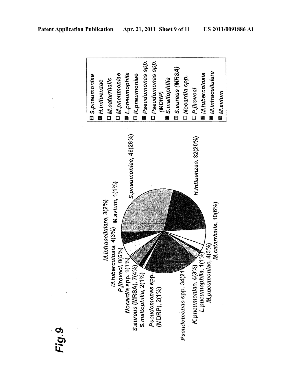 METHOD OF DISTINGUISHING INFLAMMATORY PATHOGEN CAUSING ACUTE RESPIRATORY INFECTION - diagram, schematic, and image 10