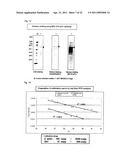 METHOD FOR ANALYSIS/IDENTIFICATION OF ANTIBODY GENE AT ONE-CELL LEVEL diagram and image