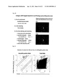 METHOD FOR ANALYSIS/IDENTIFICATION OF ANTIBODY GENE AT ONE-CELL LEVEL diagram and image