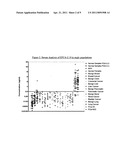 EARLY PROSTATE CANCER ANTIGEN-2: A NOVEL SERUM SPECIFIC MARKER FOR PROSTATE CANCER DETECTION diagram and image