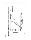 EARLY PROSTATE CANCER ANTIGEN-2: A NOVEL SERUM SPECIFIC MARKER FOR PROSTATE CANCER DETECTION diagram and image