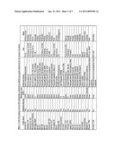 Stabilizing Agents and Capture Ligands for Use in Assays Measuring Analyte Concentrations diagram and image