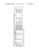 Stabilizing Agents and Capture Ligands for Use in Assays Measuring Analyte Concentrations diagram and image